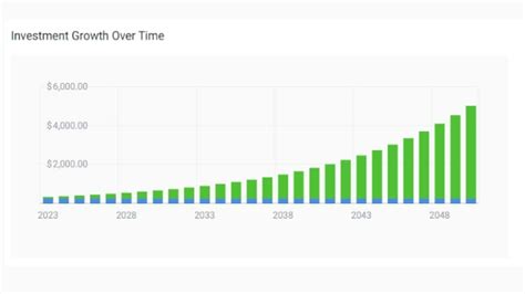 microsoft stock forecast through 2025